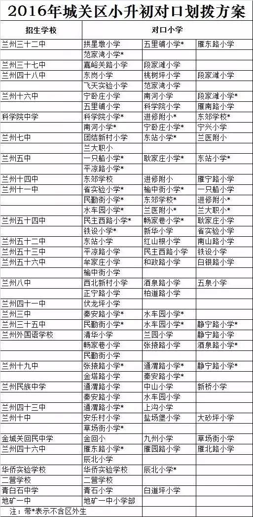 兰州西北中学2023一本率_兰州西北中学官网_兰州西北中学