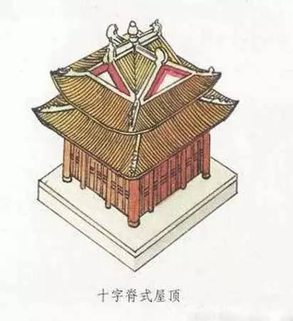 中国古建筑图解之屋顶