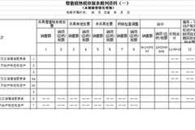 7月1日起,减并增值税税率,你准备好了吗?