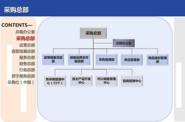 苏宁公司组织结构图图片