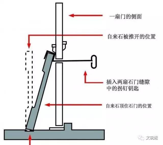 这座古墓被盗17次未果,难道是鬼堵门?