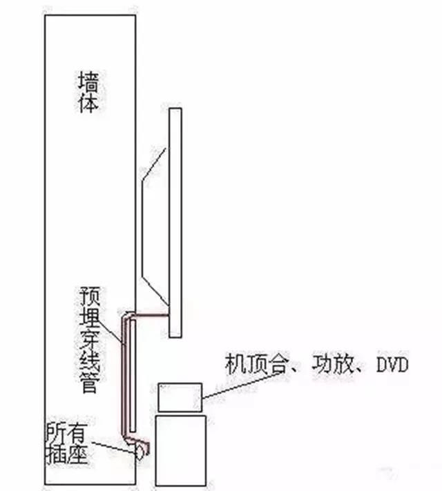 电视机,壁挂还是摆电视柜上好?