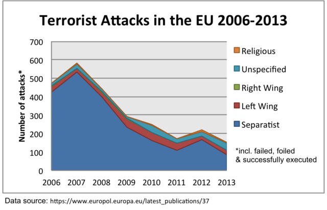 恐怖分子又来了,去欧洲旅游安全吗?