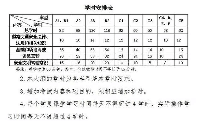 红头文件已出!驾考计时收费新规7月1日正式开始