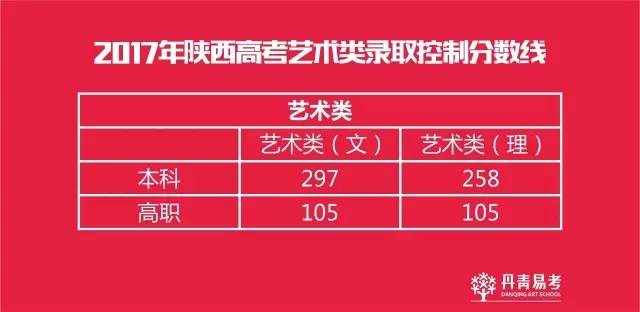 2017年我省普通高校招生录取批次设置为提前批次,单设本科批次,本科