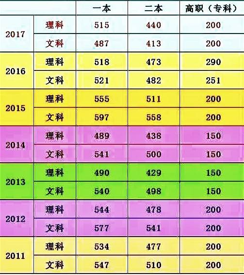 202年安徽省高考分數線_安徽高考分數線2028_安徽省2024高考分數線