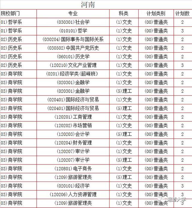 武汉纺织大学是本一吗_仲恺大学是本a还是本b_湘潭大学是几本