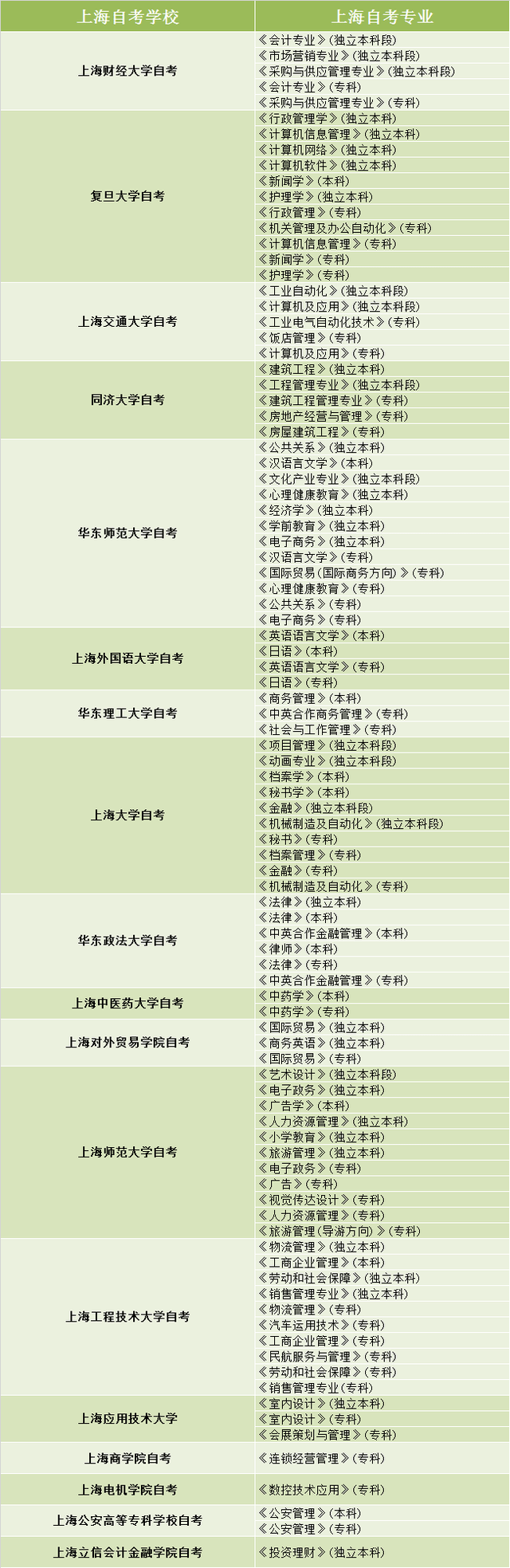 2023上海自考本科_深圳自考日語本科 日語文學選讀自考書籍_上海2020