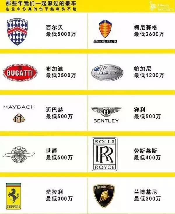 全球最贵十大豪车车标图片