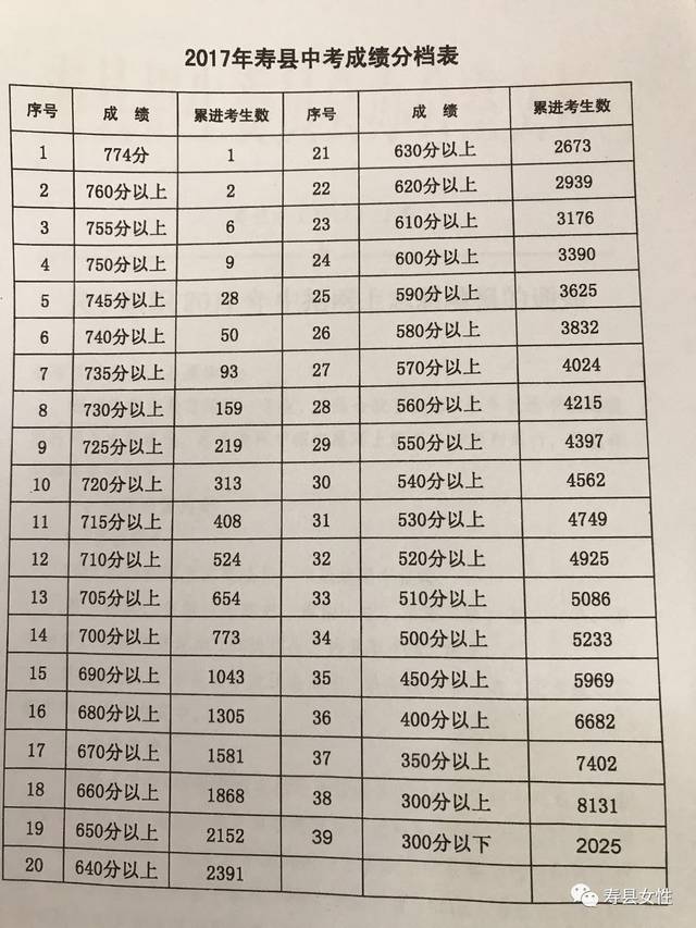 高考历年状元多少分_河北省高考状元2023_高考状元汇总