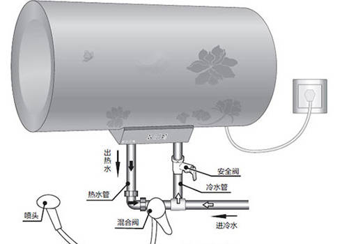 热水器布管示意图图片