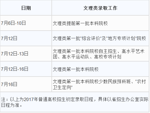 浙江,湖北,陕西8省公布高考录取时间!