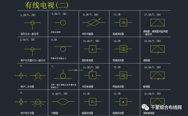 【佈線知識】最全的弱電系統標準cad圖例