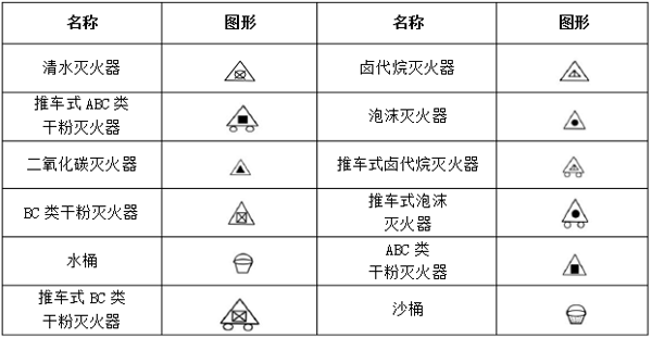 消火栓cad图标符号图片