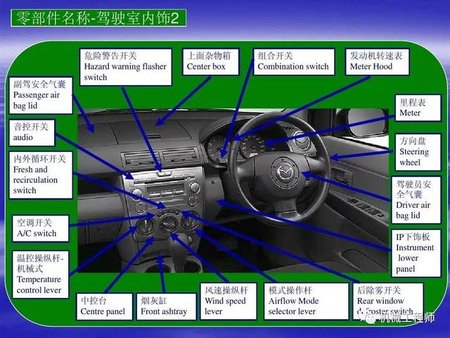 【汽车知识】最全面直接的汽车结构中英文图解,必须收藏
