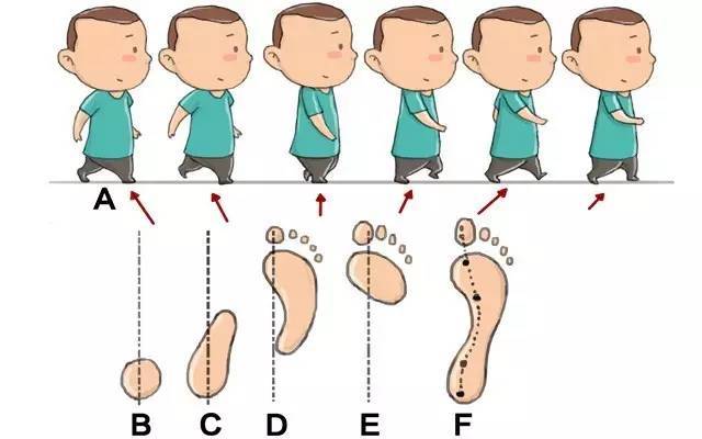 走路脚底正确发力图图片