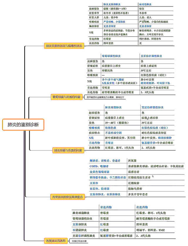 26张呼吸系统全套执业医师/考研思维导图笔记