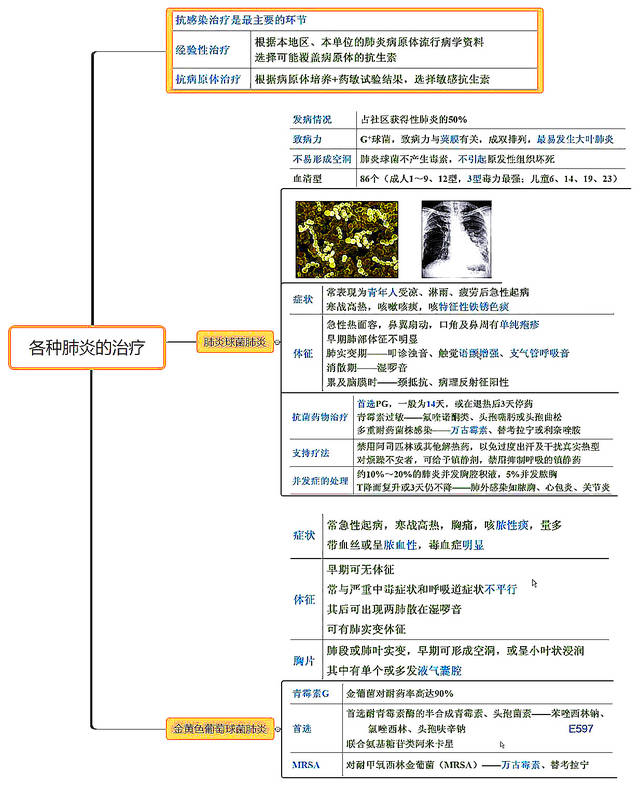 可以讓執業醫師思維導圖軟件哪個好你在一個單一的視圖組織你的想法