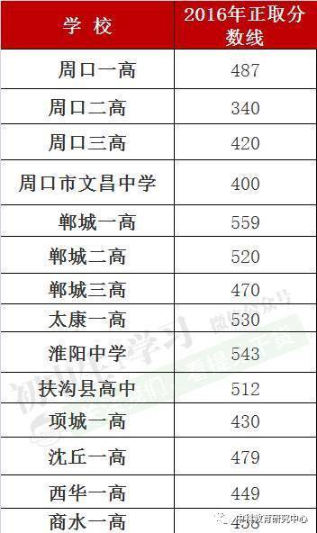 一高今年的录取分数线为:正取生520分,分配生:市二中,四中,八中,十中