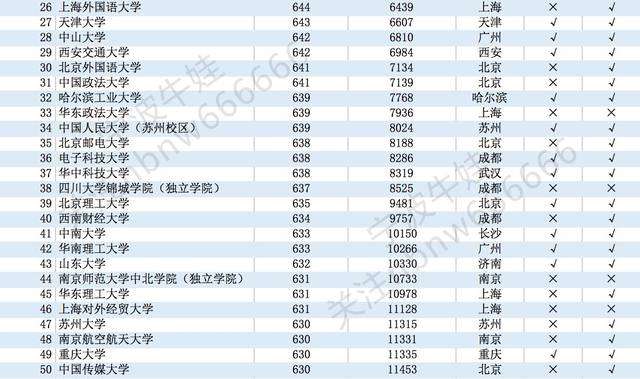 浙江二本公办大学排名及分数线_浙江二本大学排名榜公办_浙江公办院校二本排名)