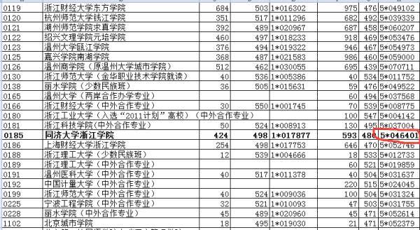 浙江二本公办大学排名及分数线_浙江二本大学排名榜公办_浙江公办院校二本排名)