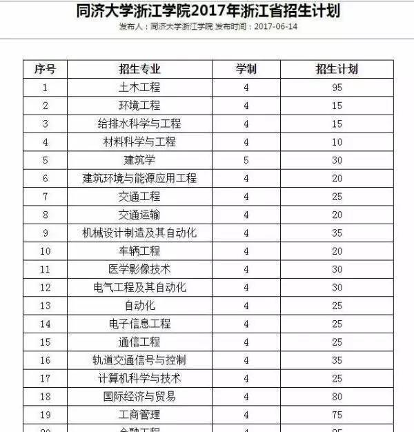 浙江公办院校二本排名)_浙江二本大学排名榜公办_浙江二本公办大学排名及分数线