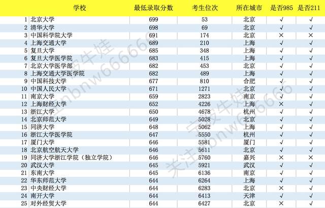 浙江二本大学排名榜公办_浙江二本公办大学排名及分数线_浙江公办院校二本排名)