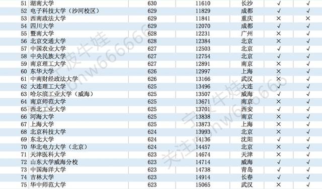 浙江二本公办大学排名及分数线_浙江公办院校二本排名)_浙江二本大学排名榜公办