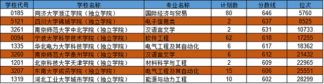 浙江二本公办大学排名及分数线_浙江二本大学排名榜公办_浙江公办院校二本排名)