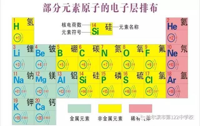 原子各个角标的含义图图片