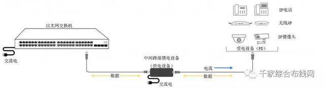 3,以太网交换机(sfp接口) poe光纤收发器 受电设备(pd)