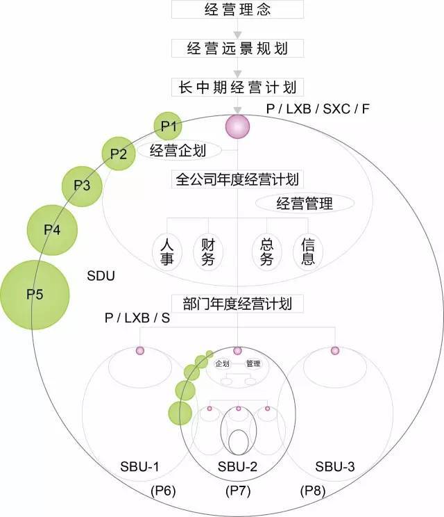 阿米巴经营组织形态_手机搜狐网