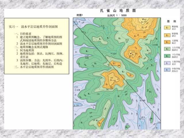 构造地质学丨地质图读图及剖面指导