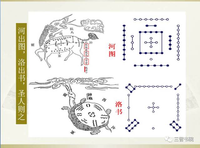 龙马”与“神龟”的故事——《河图》《洛书》的前世今生_手机搜狐网