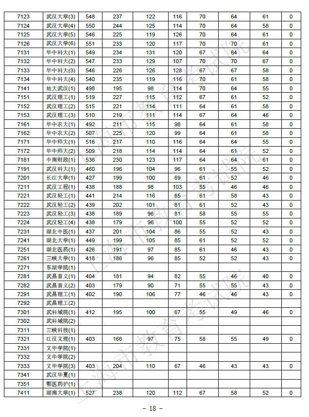 山东专升本查询成绩_福建专升本几号出成绩_福建专升本成绩查询