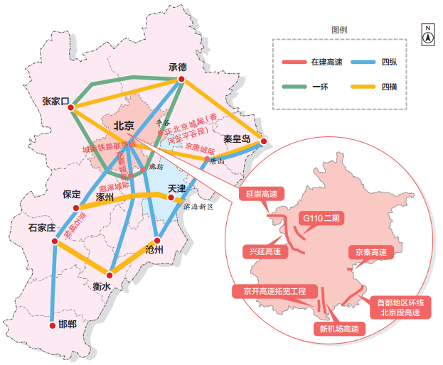 京津冀1亿多人口将迈进1小时交通圈
