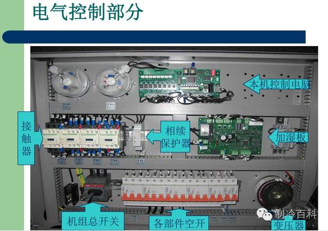 精密空调的结构及工作原理