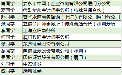 四大会计师事务所工资待遇(四大会计师事务所工资待遇好吗)