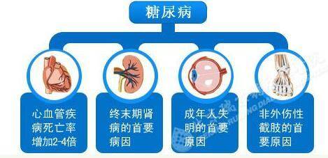 糖尿病人口渴很厉害吗_摩罗丹糖尿病人能吃吗