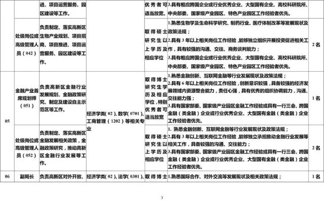 公务员当战狼的机会来了!税后年薪50万起!成都