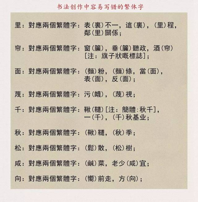 不注意繁體字的用法,是要鬧笑話的!_手機搜狐網