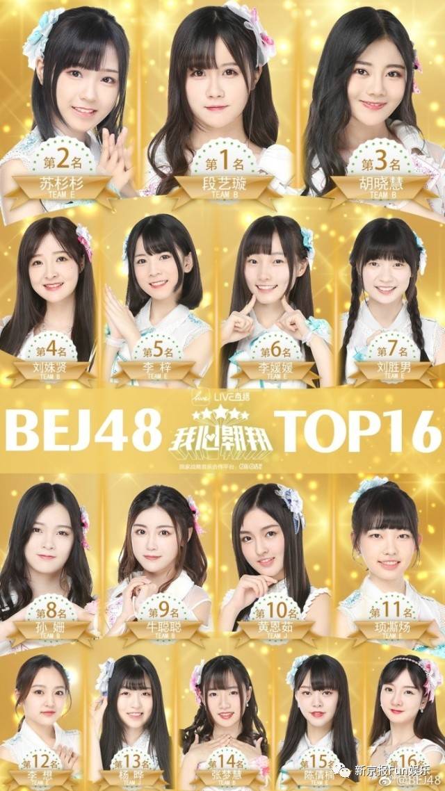 但更值得一提的是,以段艺璇为代表的bej48在今年也连中6人,成员最高