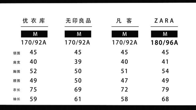 买衬衫,最重要的是领围,胸围,腰围,袖长,要想放在裤子外面穿,衣长也不