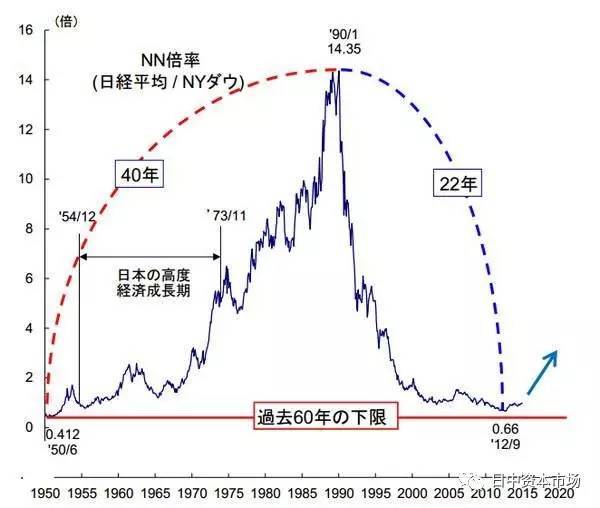 日本股市25年之变迁