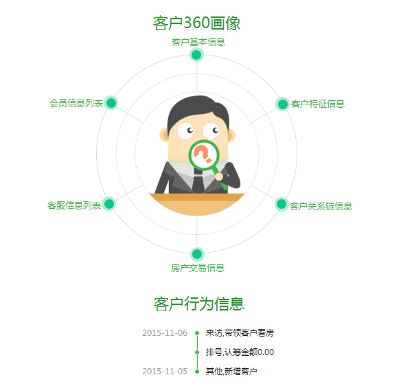 保險客戶畫像精準營銷 保險客戶畫像