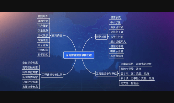 让科技之光照亮千家万户——河南省科协科普信息化工程多频道多平台