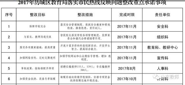 济南历城2017招聘非编教师300人,8月份完成招