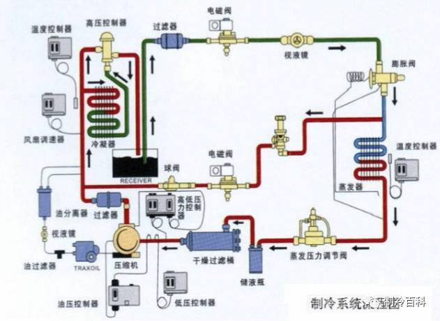 冷库制冷系统示意图图片