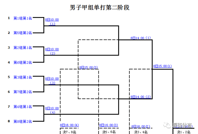 在刚结束的市九运会羽毛球比赛中我镇青少年羽毛球队获得全市团体总分