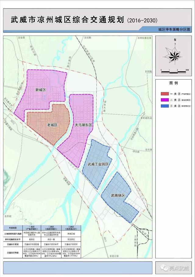 《武威市凉州城区综合交通规划(2016-2030》规划